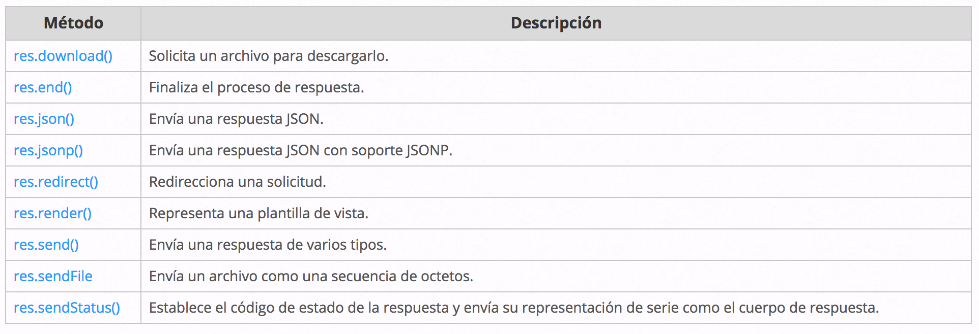 tableres